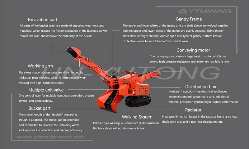 Zwy120 Small and Medium Scale Underground Mucking Loading Machine